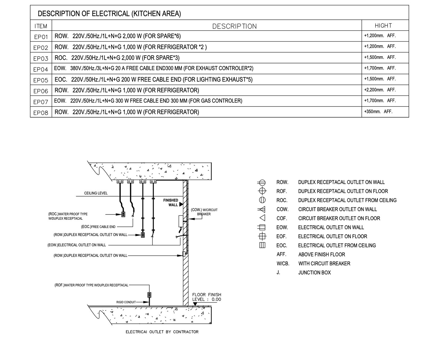 Restaurant kitchen design plan sample 10